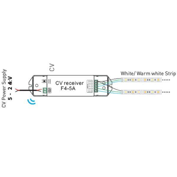 CV Wireless Receiver 5/12/24V DC, Compatible With EX Series Touch Panels & F Series Remotes F4-5A  LTECH Wireless Receiver
